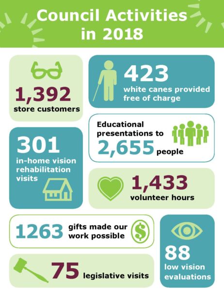 Thumbnail of Council Activities 2018