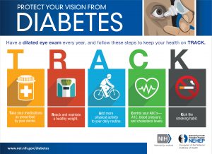 Protect your vision from diabetes infographic from the National Eye Institute; recommendations are in the text later in the article.