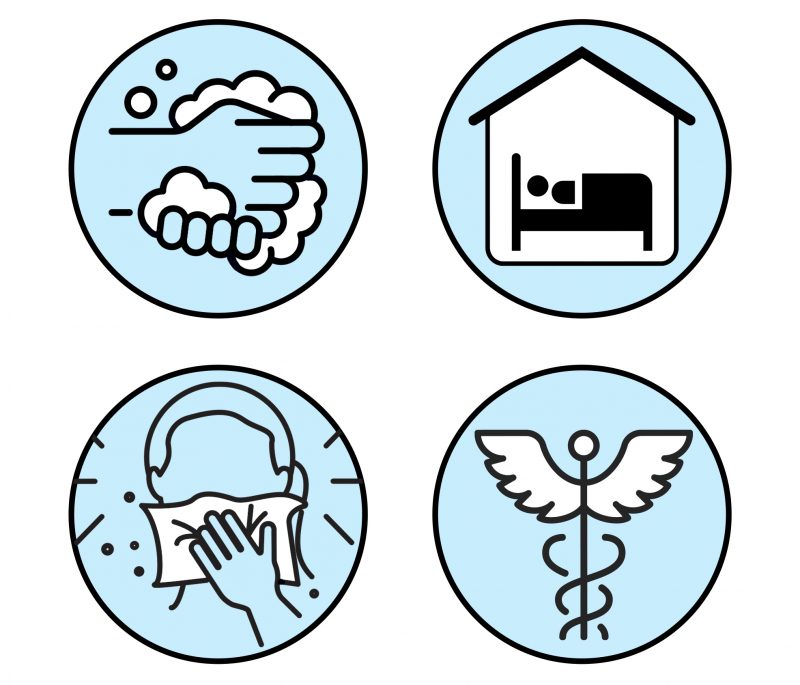 A graphic of handwashing, sneezing, resting, and a hospital.