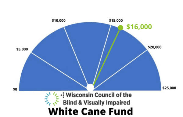A gauge shows that $16,000 of a $25,000 goal has been met for the Council’s 2021 White Cane Fund appeal.