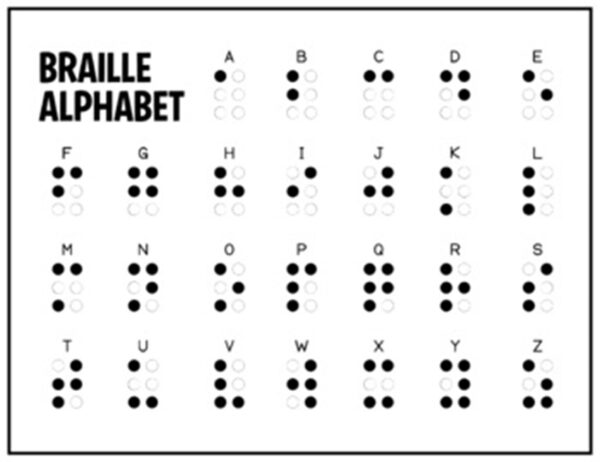 The braille alphabet
