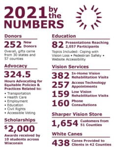 2021 By the Numbers Thumbnail