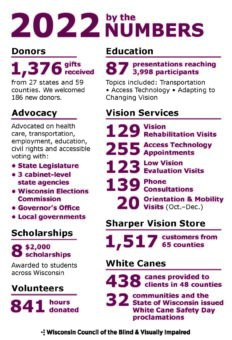 Thumbnail of 2022 by the Numbers