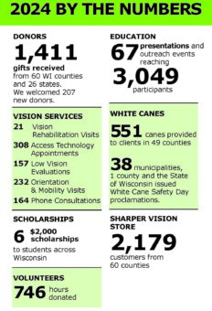 2024 WCBVI Infographic Card-WEB_Page_1